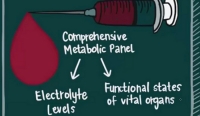 CMP Comprehensive Metabolic Panel  bloedonderzoek