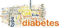 HbA1c Diabetes